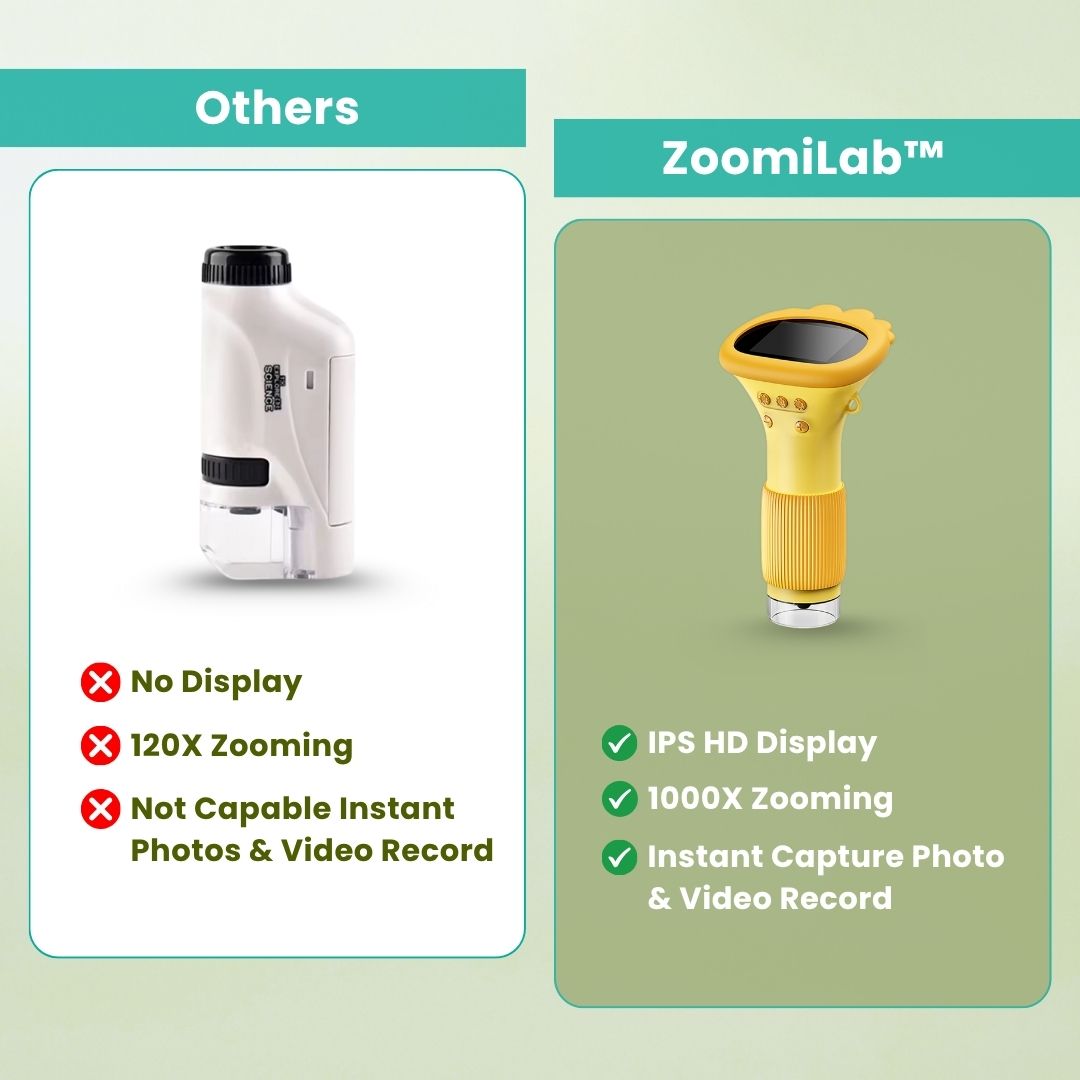 ZoomiLab™ – Discovery Microscope for Kids