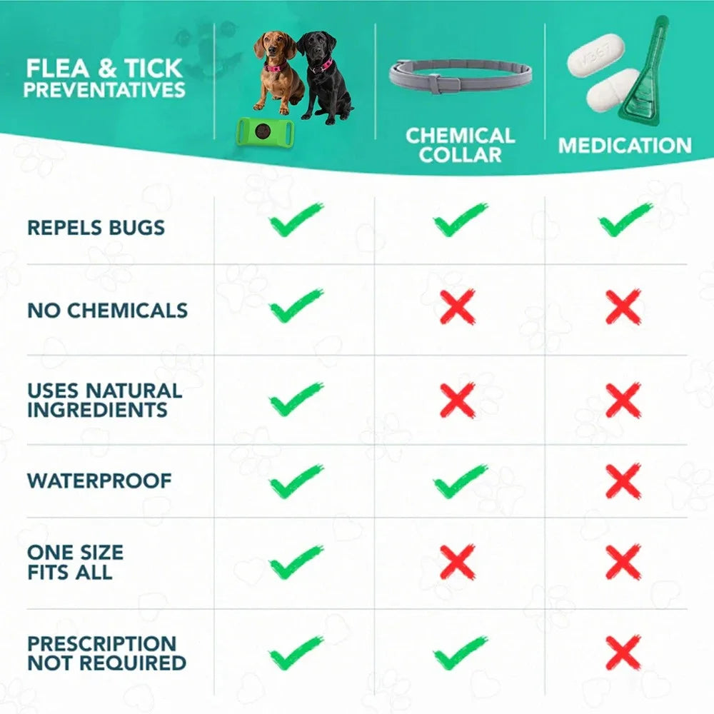 Natural Anti-Flea & Tick Pendant Oils for Dogs & Cats