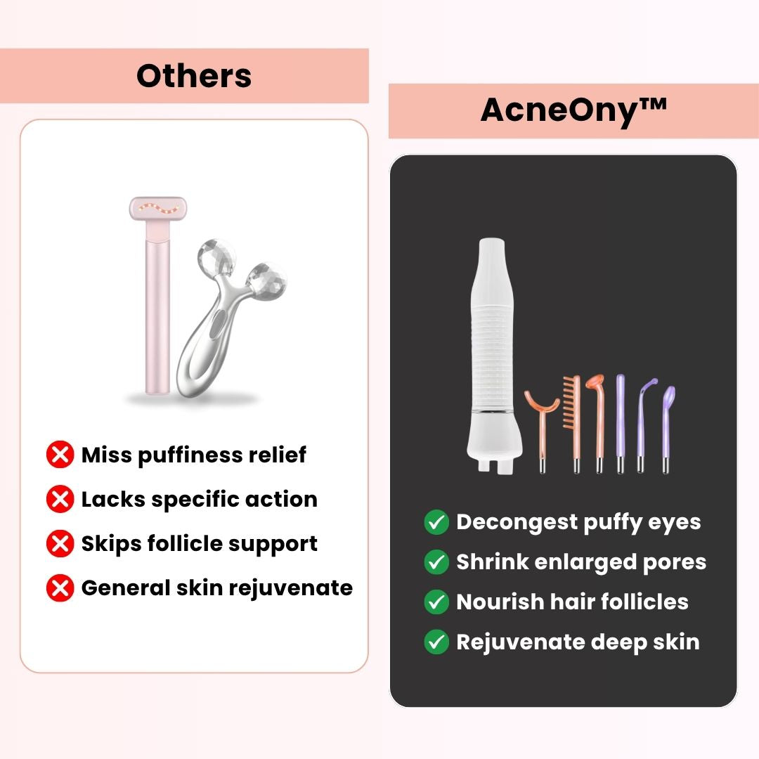 AcneOny™ – High Frequency Wand