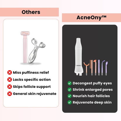 AcneOny™ – High Frequency Wand